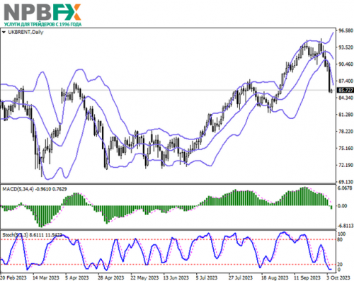Brent-Crude-Oil-051023-2.png