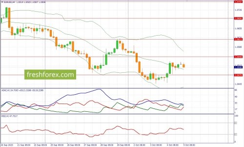 forex-fundamental-analysis-05-10-2023-1.jpg