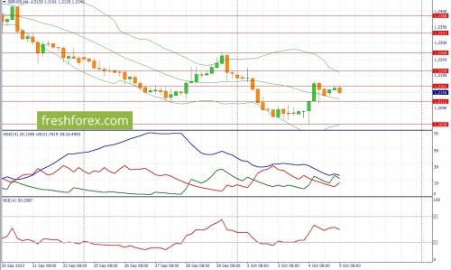 forex-fundamental-analysis-05-10-2023-2.jpg