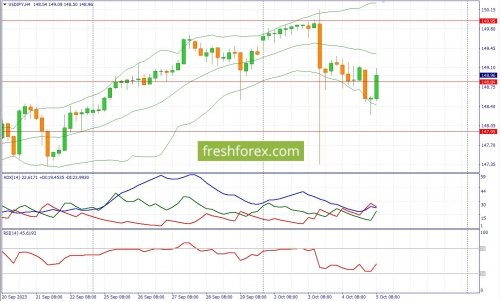 forex-fundamental-analysis-05-10-2023-3.jpg