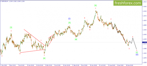 forex-wave-05-10-2023-2.png