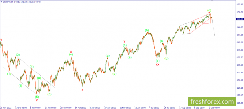 forex-wave-05-10-2023-3.png