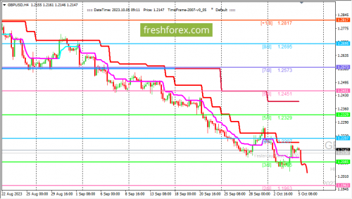 forex-trading-05-10-2023-2.png