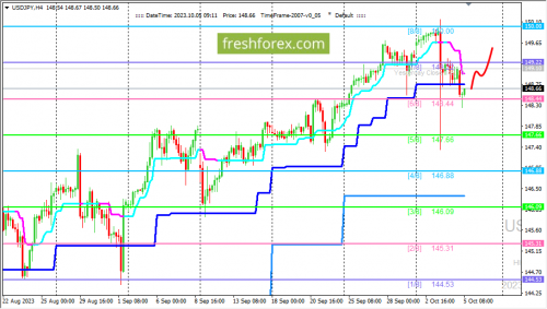 forex-trading-05-10-2023-3.png