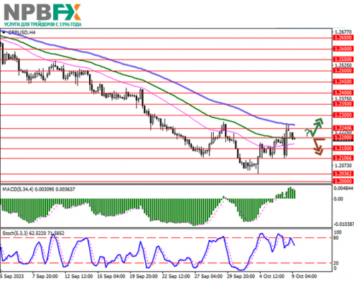 GBPUSD091023-1.png