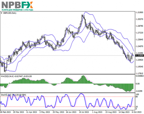 GBPUSD091023-2.png