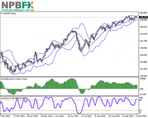 USDJPY161023-2.png