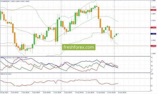 forex-fundamental-analysis-16-10-2023-1.jpg