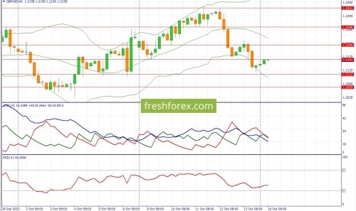 forex-fundamental-analysis-16-10-2023-2.jpg