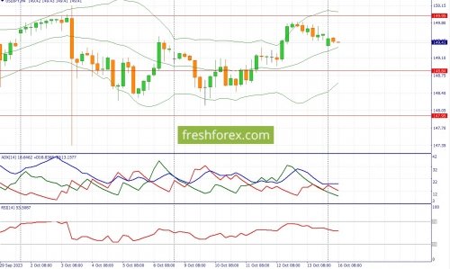 forex-fundamental-analysis-16-10-2023-3.jpg