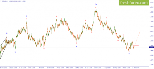 forex-wave-16-10-2023-1.png