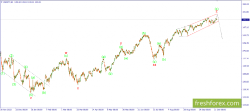 forex-wave-16-10-2023-3.png