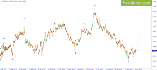 forex-wave-23-10-2023-1.png