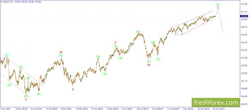 forex-wave-23-10-2023-3.png