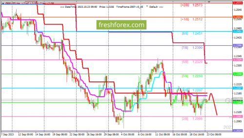 forex-trading-23-10-2023-2.png