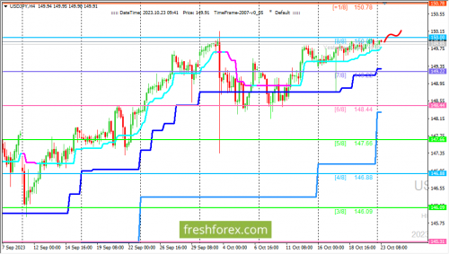 forex-trading-23-10-2023-3.png