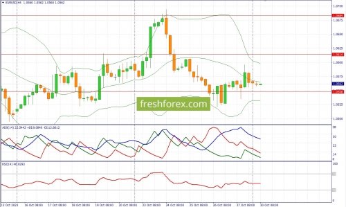 forex-fundamental-analysis-30-10-2023-1.jpg