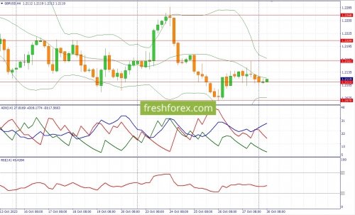 forex-fundamental-analysis-30-10-2023-2.jpg