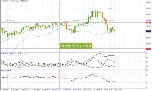 forex-fundamental-analysis-30-10-2023-3.jpg