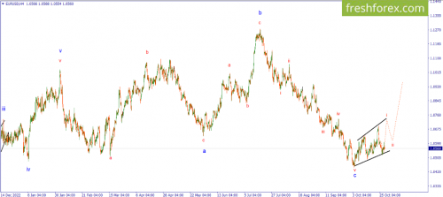 forex-wave-30-10-2023-1.png