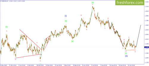 forex-wave-30-10-2023-2.png