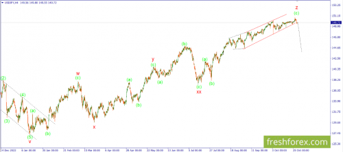 forex-wave-30-10-2023-3.png