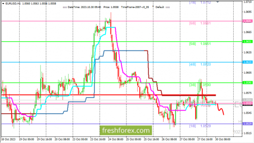 forex-trading-30-10-2023-1.png