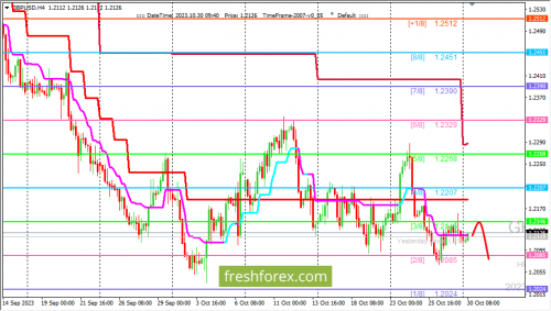 forex-trading-30-10-2023-2.png