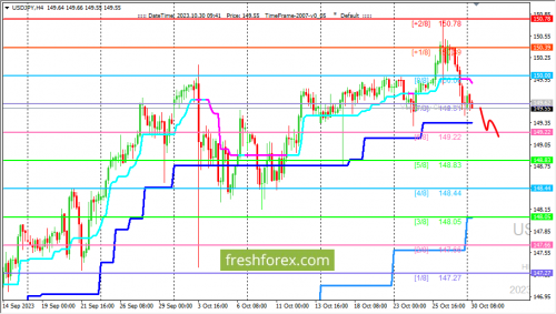 forex-trading-30-10-2023-3.png