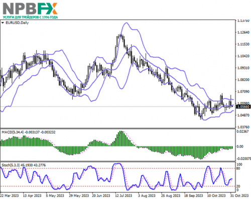 EURUSD011123-2.png