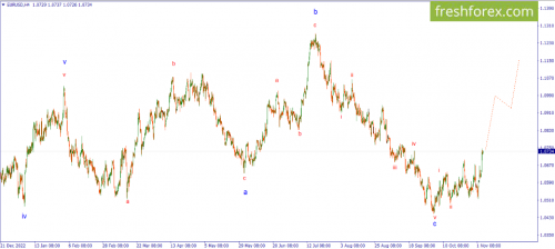 forex-wave-06-11-2023-1.png