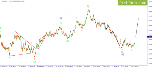 forex-wave-06-11-2023-2.png
