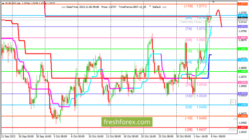 forex-trading-06-11-2023-1.png