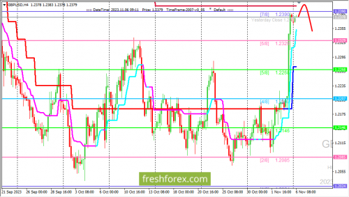 forex-trading-06-11-2023-2.png