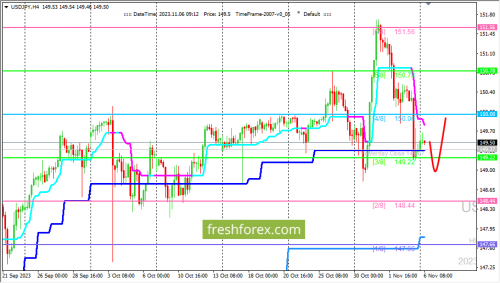forex-trading-06-11-2023-3.png