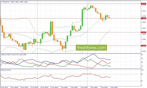 forex-fundamental-analysis-08-11-2023-1.jpg
