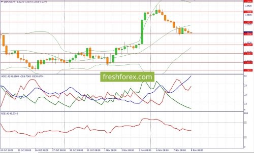 forex-fundamental-analysis-08-11-2023-2.jpg