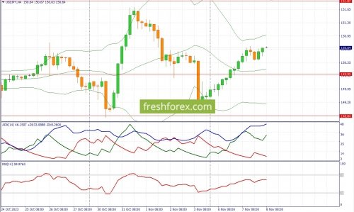 forex-fundamental-analysis-08-11-2023-3.jpg