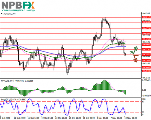 AUDUSD101123-1.png