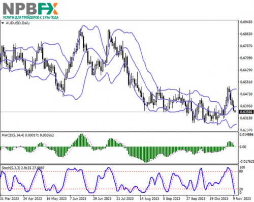 AUDUSD101123-2.png