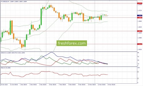 forex-fundamental-analysis-14-11-2023-1.jpg