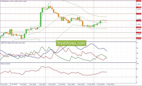 forex-fundamental-analysis-14-11-2023-2.jpg
