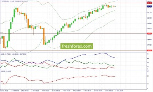 forex-fundamental-analysis-14-11-2023-3.jpg