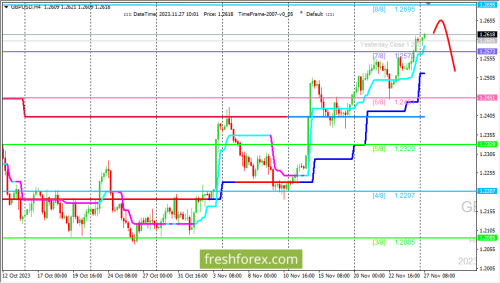 forex-trading-27-11-2023-2.png
