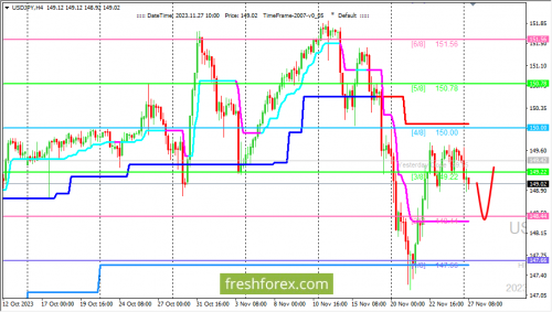 forex-trading-27-11-2023-3.png