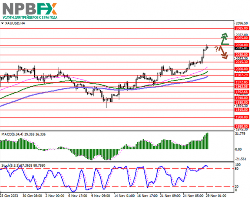 XAUUSD291123-1.png