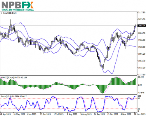 XAUUSD291123-2.png