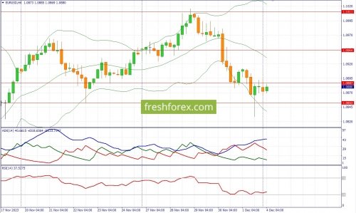 forex-fundamental-analysis-04-12-2023-1.jpg