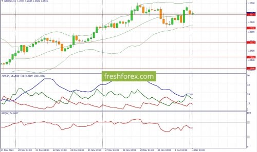 forex-fundamental-analysis-04-12-2023-2.jpg