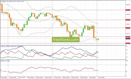 forex-fundamental-analysis-04-12-2023-3.jpg